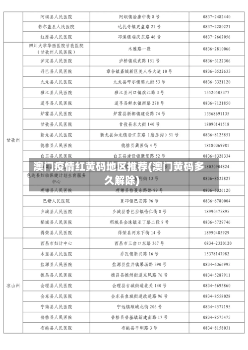 澳门疫情红黄码地区推荐(澳门黄码多久解除)