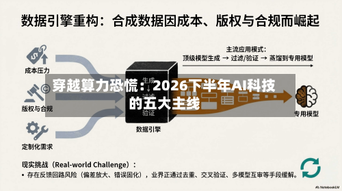 穿越算力恐慌：2026下半年AI科技的五大主线