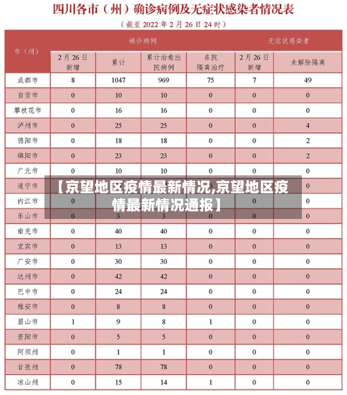 【京望地区疫情最新情况,京望地区疫情最新情况通报】