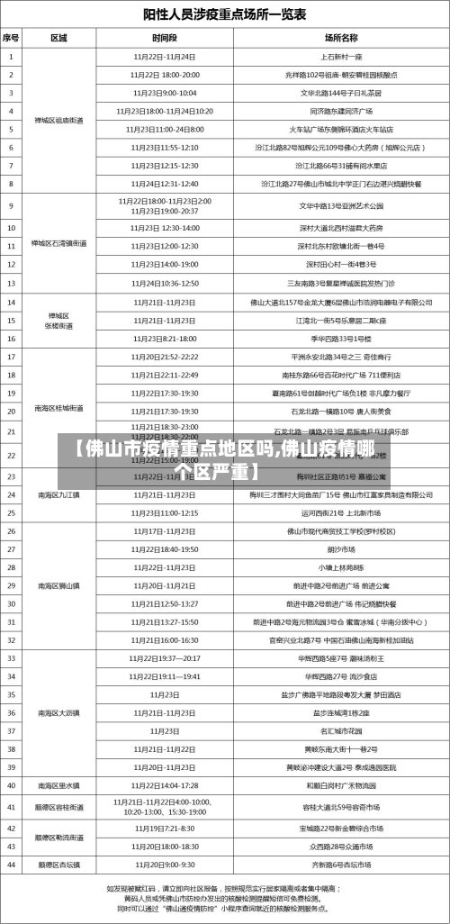 【佛山市疫情重点地区吗,佛山疫情哪个区严重】
