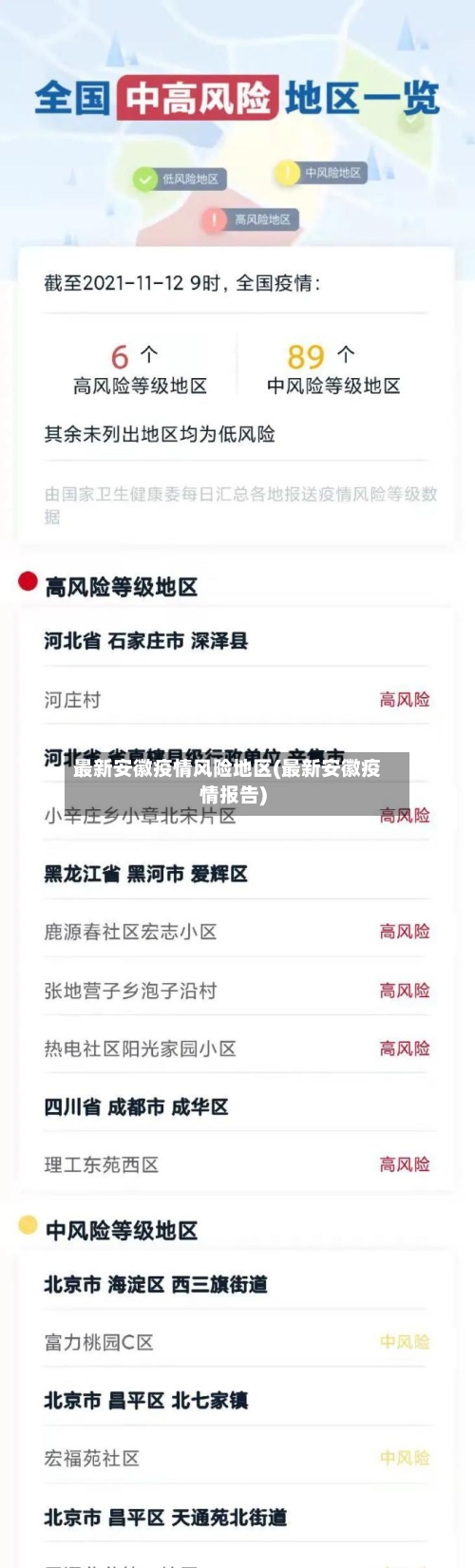 最新安徽疫情风险地区(最新安徽疫情报告)