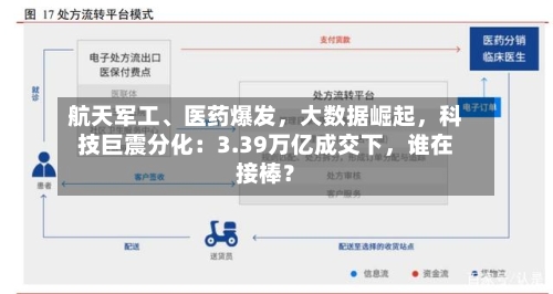 航天军工、医药爆发，大数据崛起，科技巨震分化：3.39万亿成交下，谁在接棒？