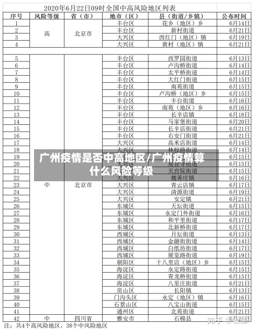 广州疫情是否中高地区/广州疫情算什么风险等级
