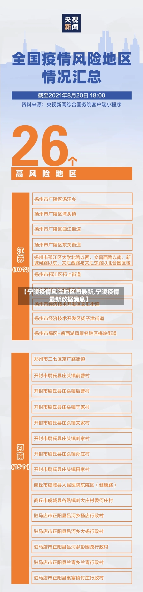 【宁陵疫情风险地区图最新,宁陵疫情最新数据消息】