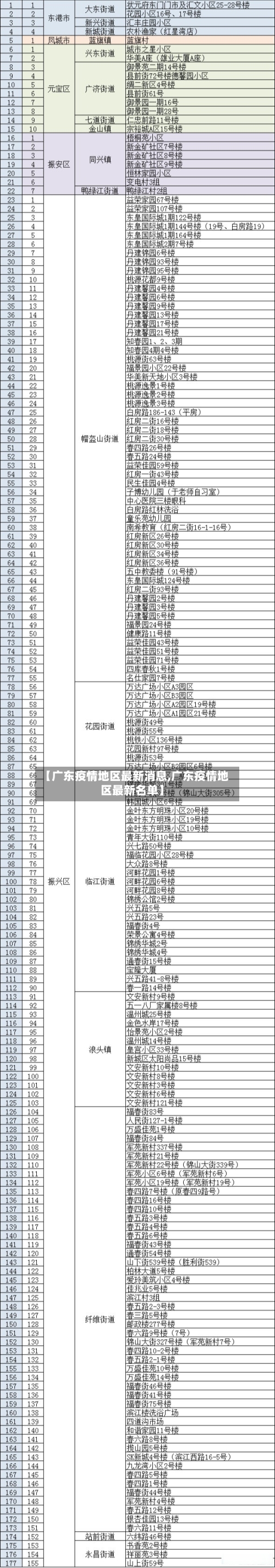 【广东疫情地区最新消息,广东疫情地区最新名单】