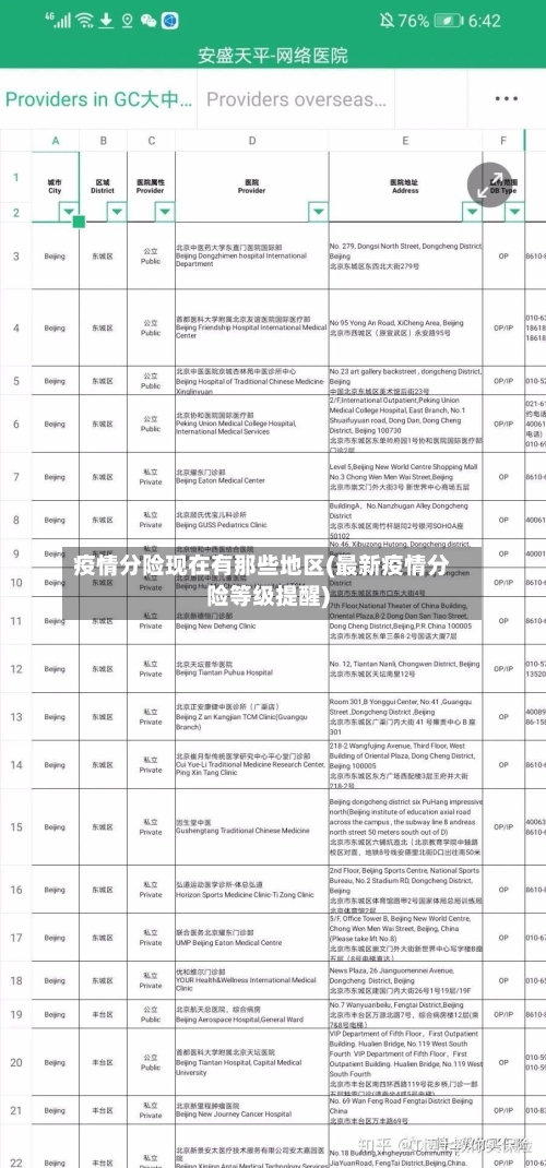 疫情分险现在有那些地区(最新疫情分险等级提醒)