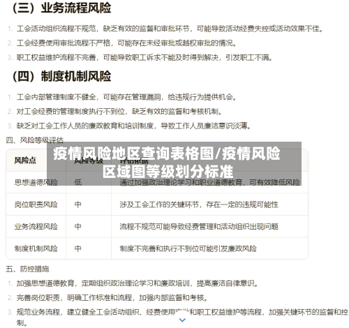 疫情风险地区查询表格图/疫情风险区域图等级划分标准