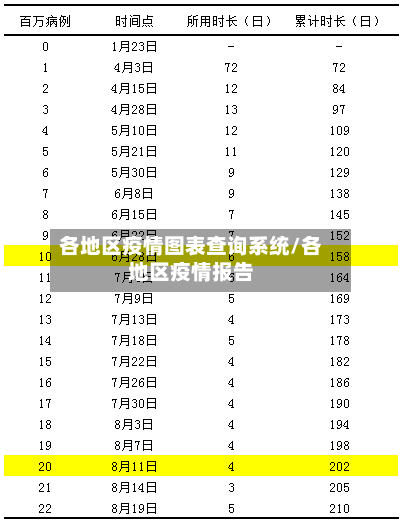 各地区疫情图表查询系统/各地区疫情报告