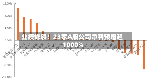 业绩炸裂！23家A股公司净利预增超1000%