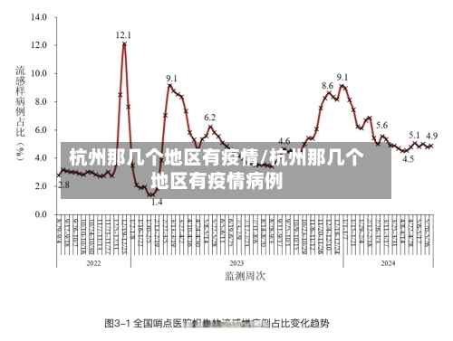 杭州那几个地区有疫情/杭州那几个地区有疫情病例