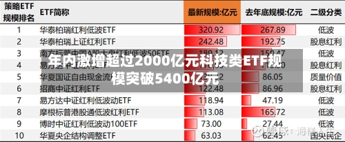 年内激增超过2000亿元科技类ETF规模突破5400亿元