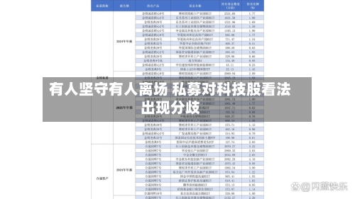有人坚守有人离场 私募对科技股看法出现分歧