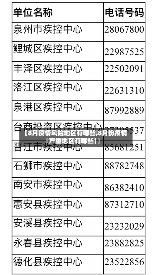【8月疫情风险地区有哪些,8月份疫情严重地区有哪些】