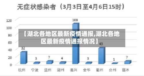 【湖北各地区最新疫情通报,湖北各地区最新疫情通报情况】