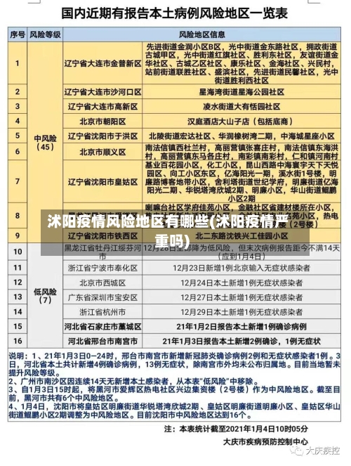沭阳疫情风险地区有哪些(沭阳疫情严重吗)