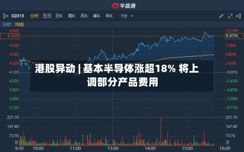 港股异动 | 基本半导体涨超18% 将上调部分产品费用