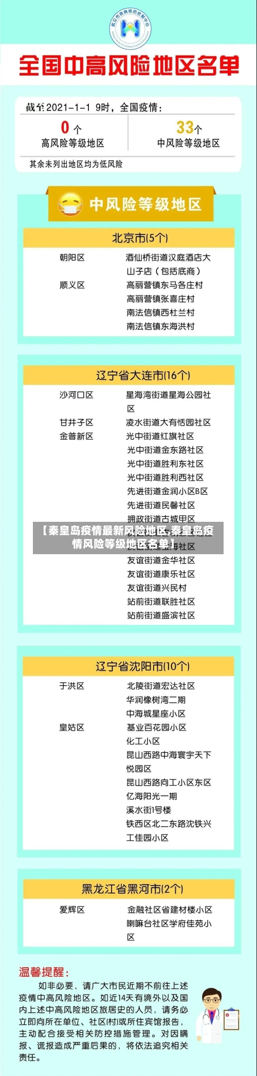 【秦皇岛疫情最新风险地区,秦皇岛疫情风险等级地区名单】