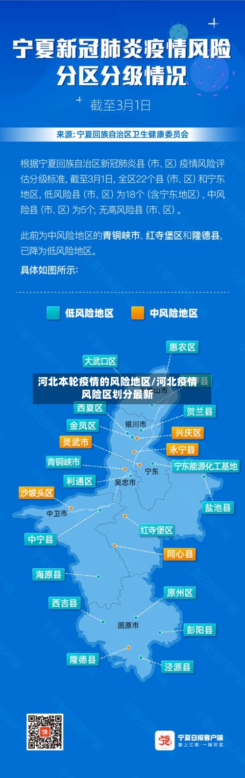 河北本轮疫情的风险地区/河北疫情风险区划分最新