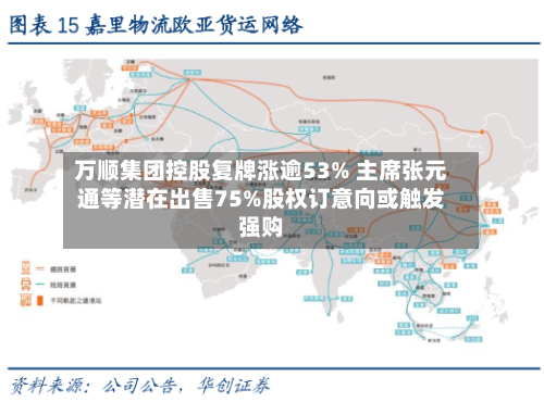 万顺集团控股复牌涨逾53% 主席张元通等潜在出售75%股权订意向或触发强购-第1张图片