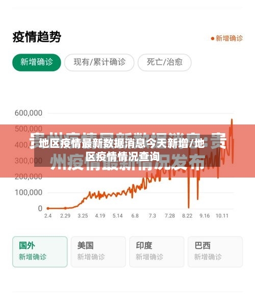 地区疫情最新数据消息今天新增/地区疫情情况查询