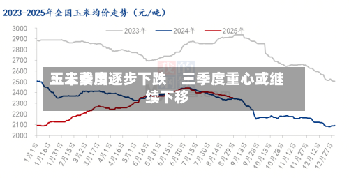 玉米费用
:二季度逐步下跌 三季度重心或继续下移-第1张图片