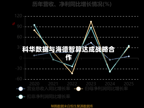 科华数据与海德智算达成战略合作