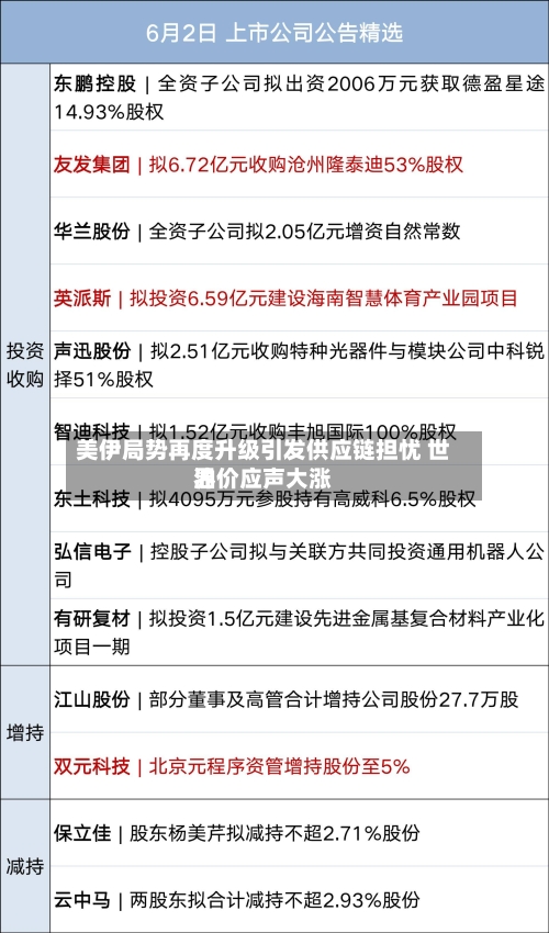 美伊局势再度升级引发供应链担忧 世界油价应声大涨