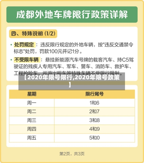 【2020年限号限行,2020年限号政策】