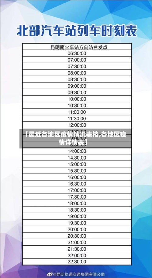 【最近各地区疫情情况表格,各地区疫情详情表】