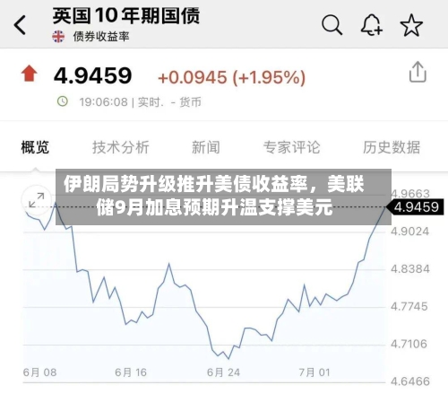 伊朗局势升级推升美债收益率	，美联储9月加息预期升温支撑美元-第1张图片