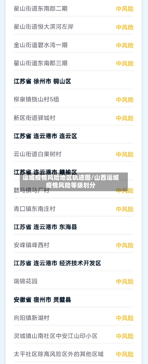 运城疫情风险地区轨迹图/山西运城疫情风险等级划分