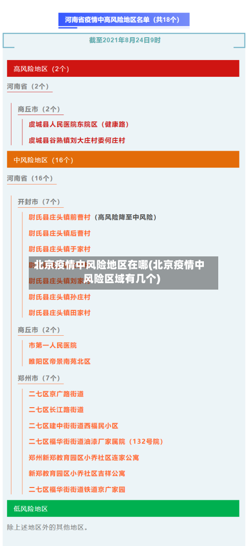 北京疫情中风险地区在哪(北京疫情中风险区域有几个)