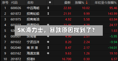 SK海力士，暴跌原因找到了？