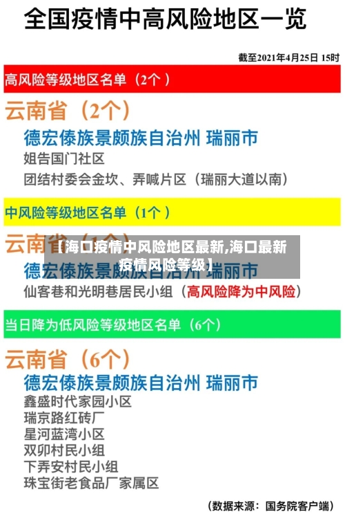 【海口疫情中风险地区最新,海口最新疫情风险等级】