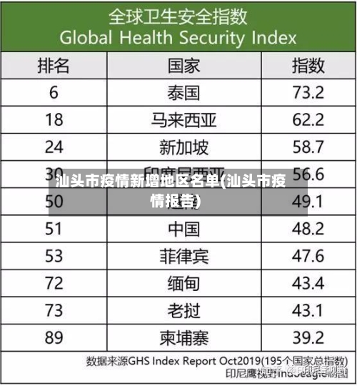 汕头市疫情新增地区名单(汕头市疫情报告)