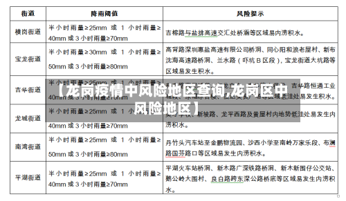 【龙岗疫情中风险地区查询,龙岗区中风险地区】