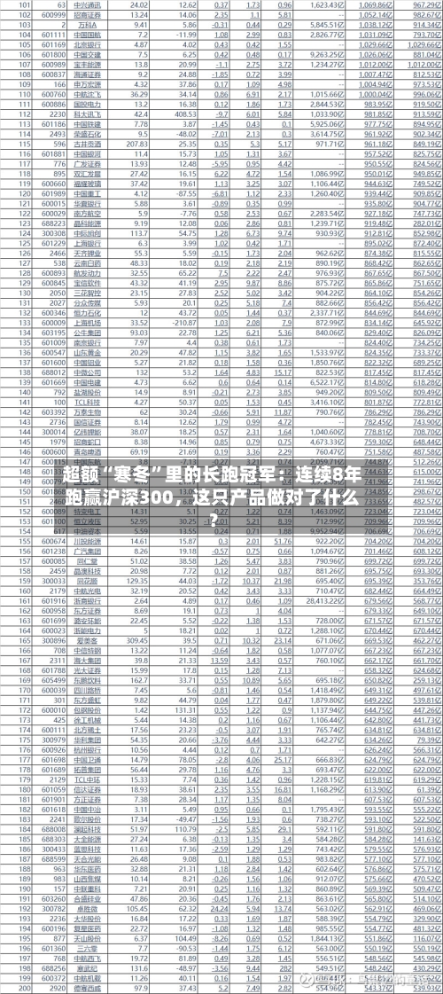 超额“寒冬”里的长跑冠军：连续8年跑赢沪深300，这只产品做对了什么？
