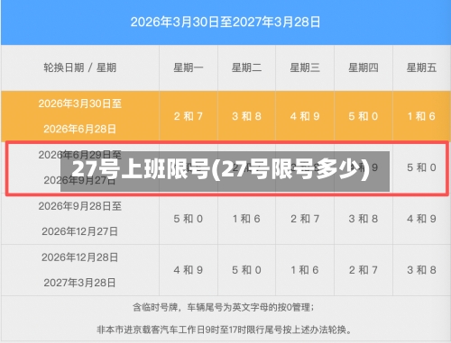 27号上班限号(27号限号多少)