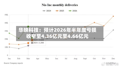 华映科技:预计2026年半年度亏损收窄至4.36亿元至4.66亿元