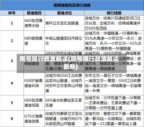 限号限行政策解读(限号限行政策解读最新)