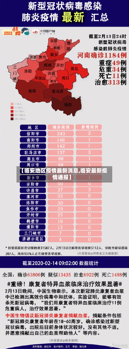 【临安地区疫情最新消息,临安最新疫情通报】