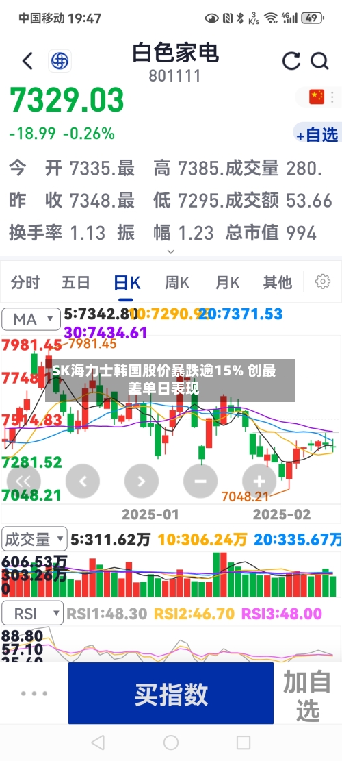 SK海力士韩国股价暴跌逾15% 创最差单日表现