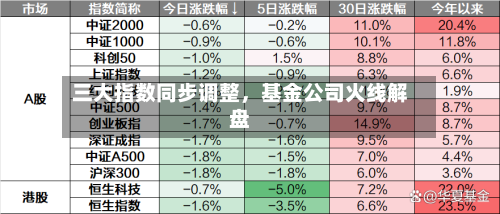 三大指数同步调整，基金公司火线解盘