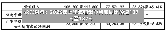 永兴材料：2026年上半年归母净利润同比预增137%至187%
