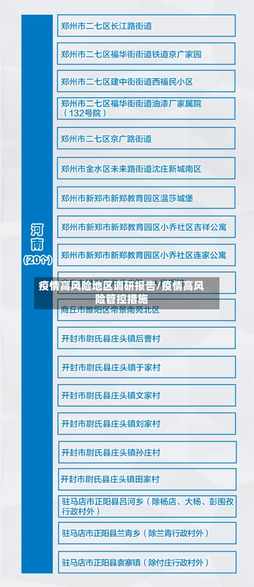 疫情高风险地区调研报告/疫情高风险管控措施
