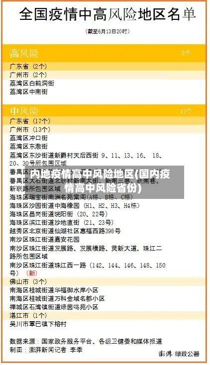内地疫情高中风险地区(国内疫情高中风险省份)