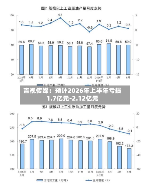 吉视传媒：预计2026年上半年亏损1.7亿元-2.12亿元