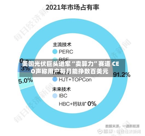 美国光伏巨头进军“卖算力”赛道 CEO声称用户每月能挣数百美元