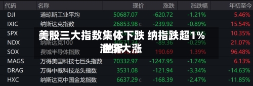 美股三大指数集体下跌 纳指跌超1% 世界油价大涨-第1张图片