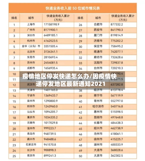 疫情地区停发快递怎么办/因疫情快递停发地区最新通知2021